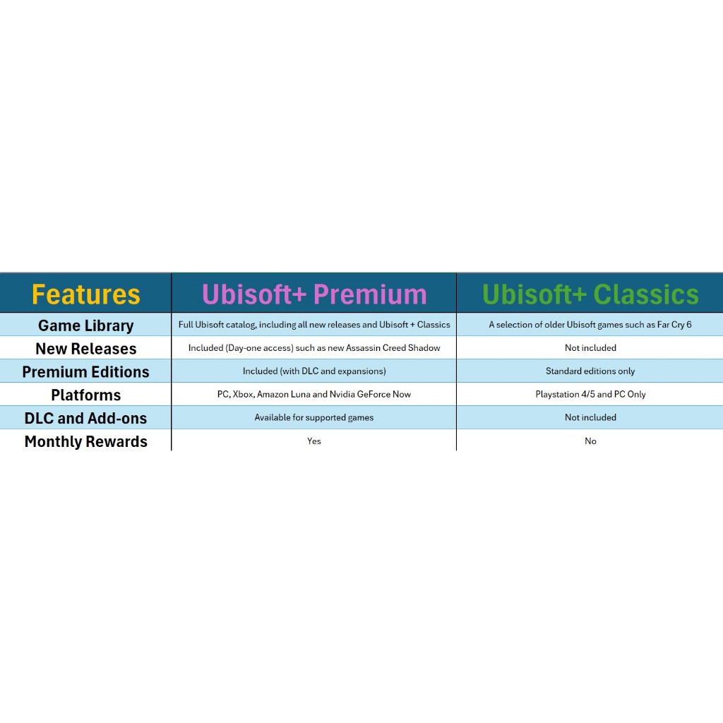 (🔥NEW RELEASE🔥) Ubisoft + Premium (Ubisoft Plus Premium) Membership (Xbox One / Xbox Series S/X / PC)