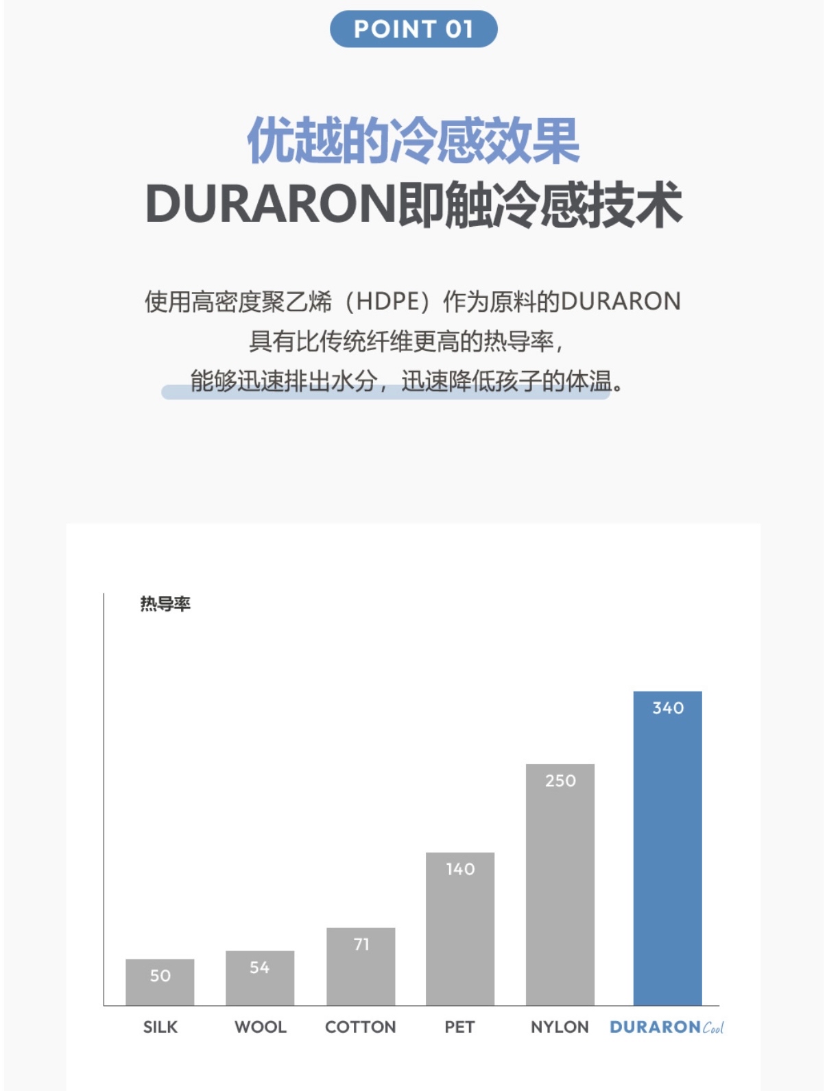 DOTTODOT IGLOO Duraron 透冷系列-涼感車墊