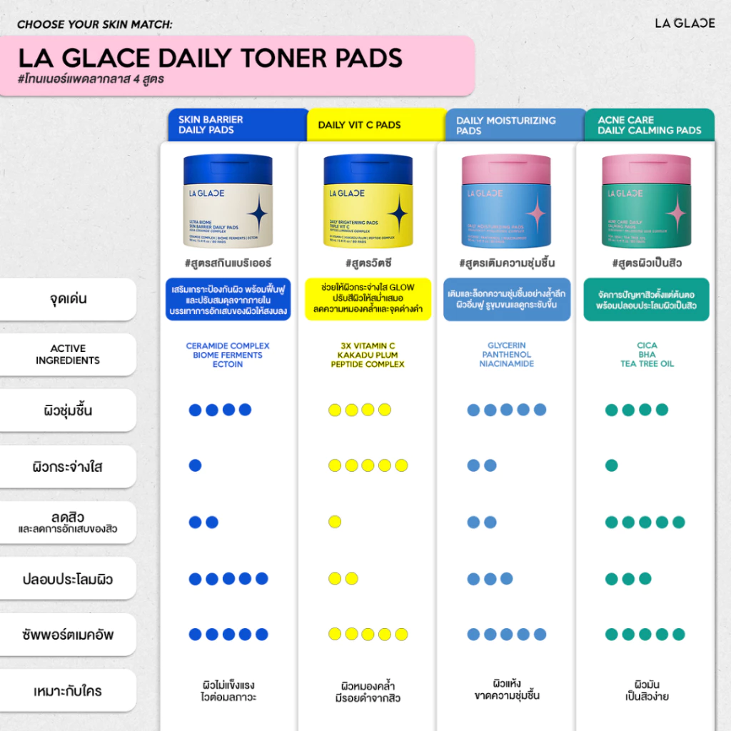 LA GLACE - Daily Toner Pads 每日精華濕敷棉片 罐裝 (80片 / 4款可選) 【泰國直送】