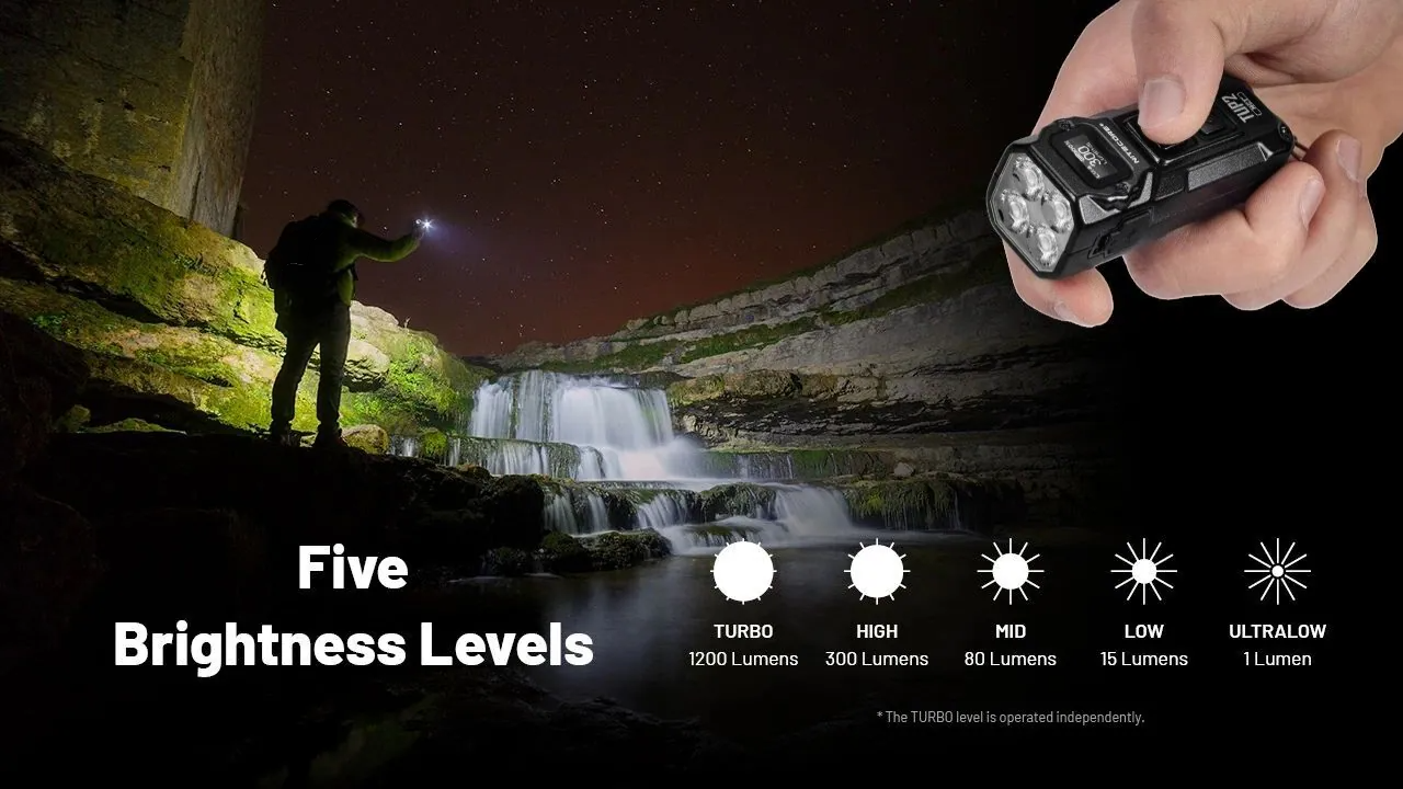 Nitecore TUP2 鑰匙圈燈