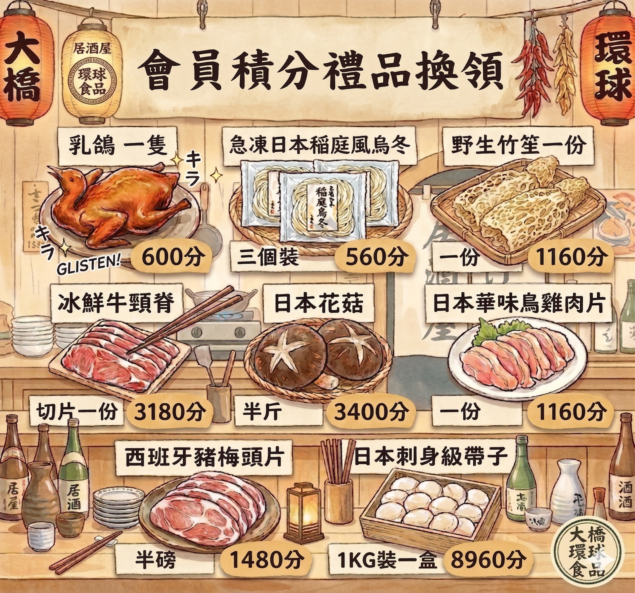 會員積分禮品換領詳情