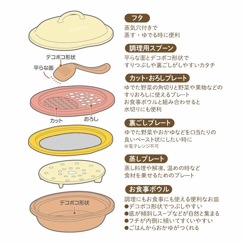 嬰兒輔食調理器具套裝 一台六大功能  [5-6個月以上適用] 平行進口