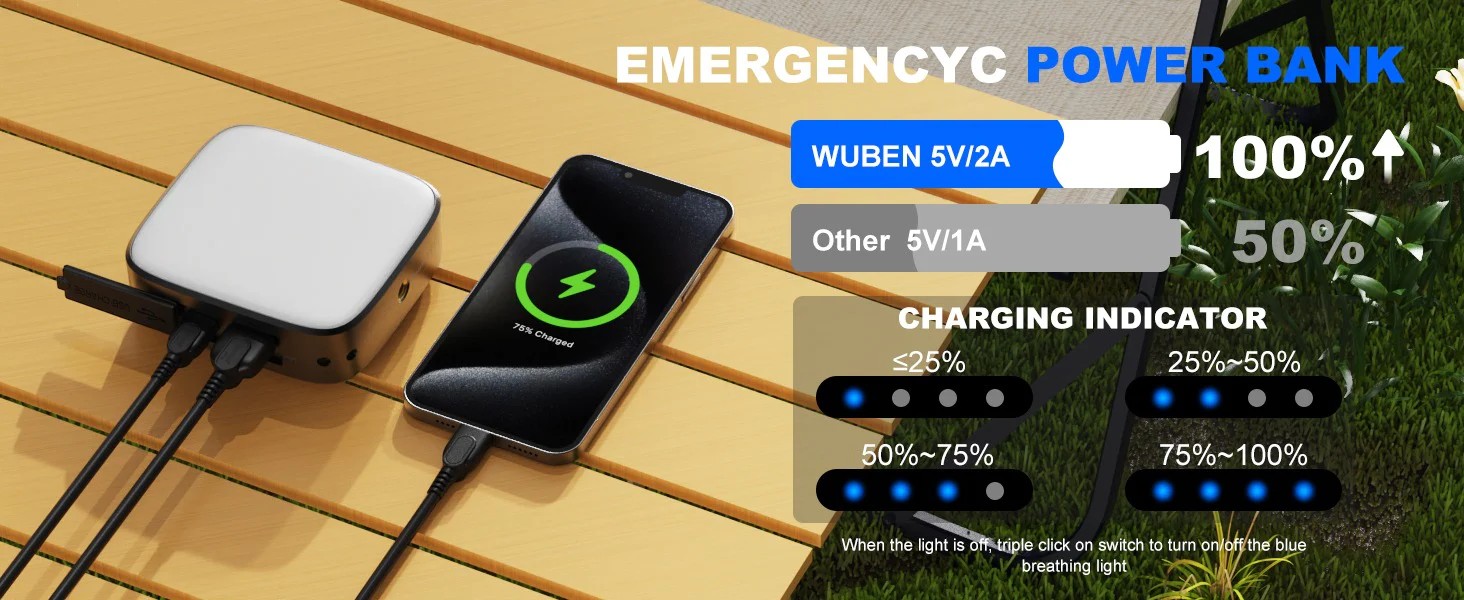 Wuben, F5, Grey, 500 Lumens