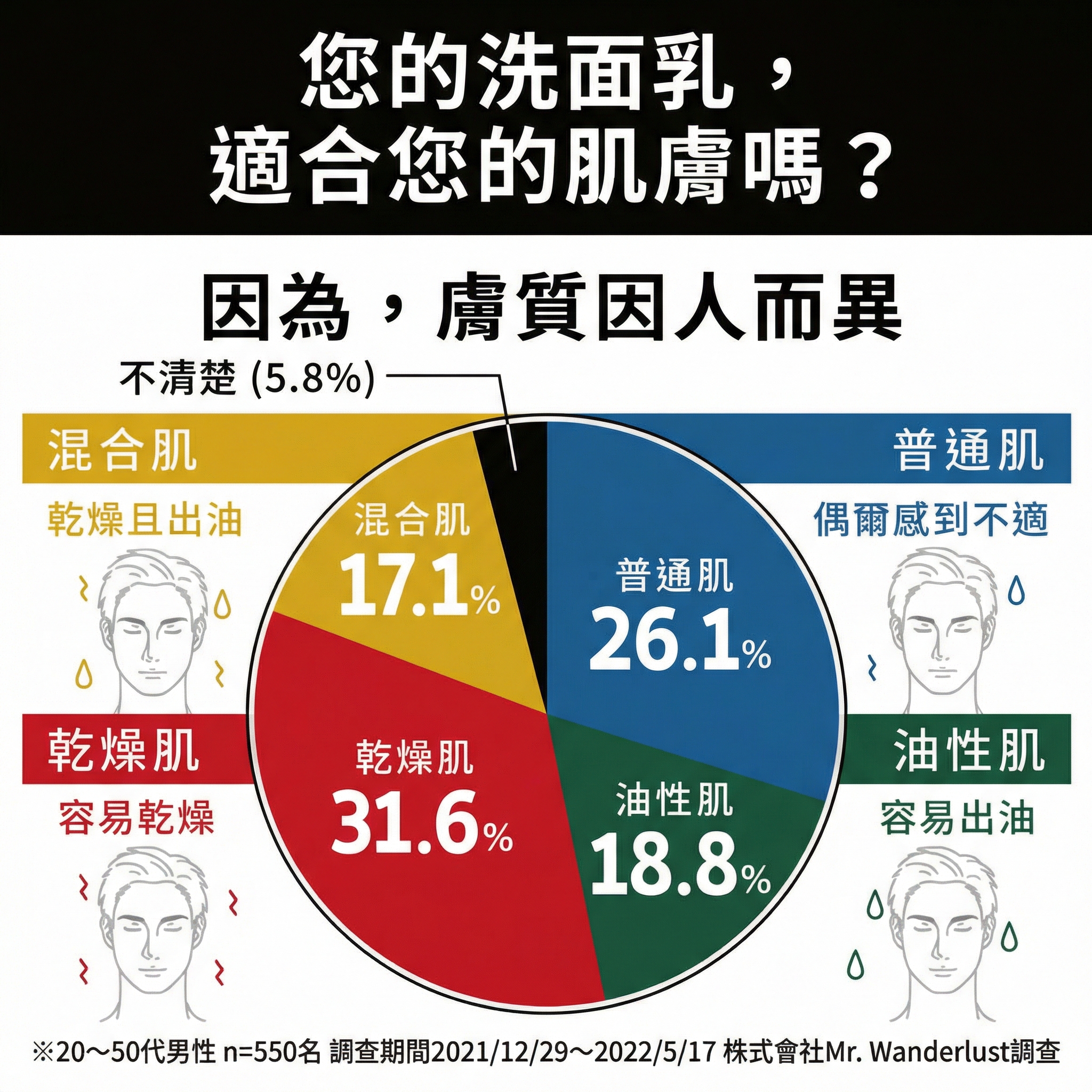 Bespoke <普通肌>  男士潔面乳【日本製】