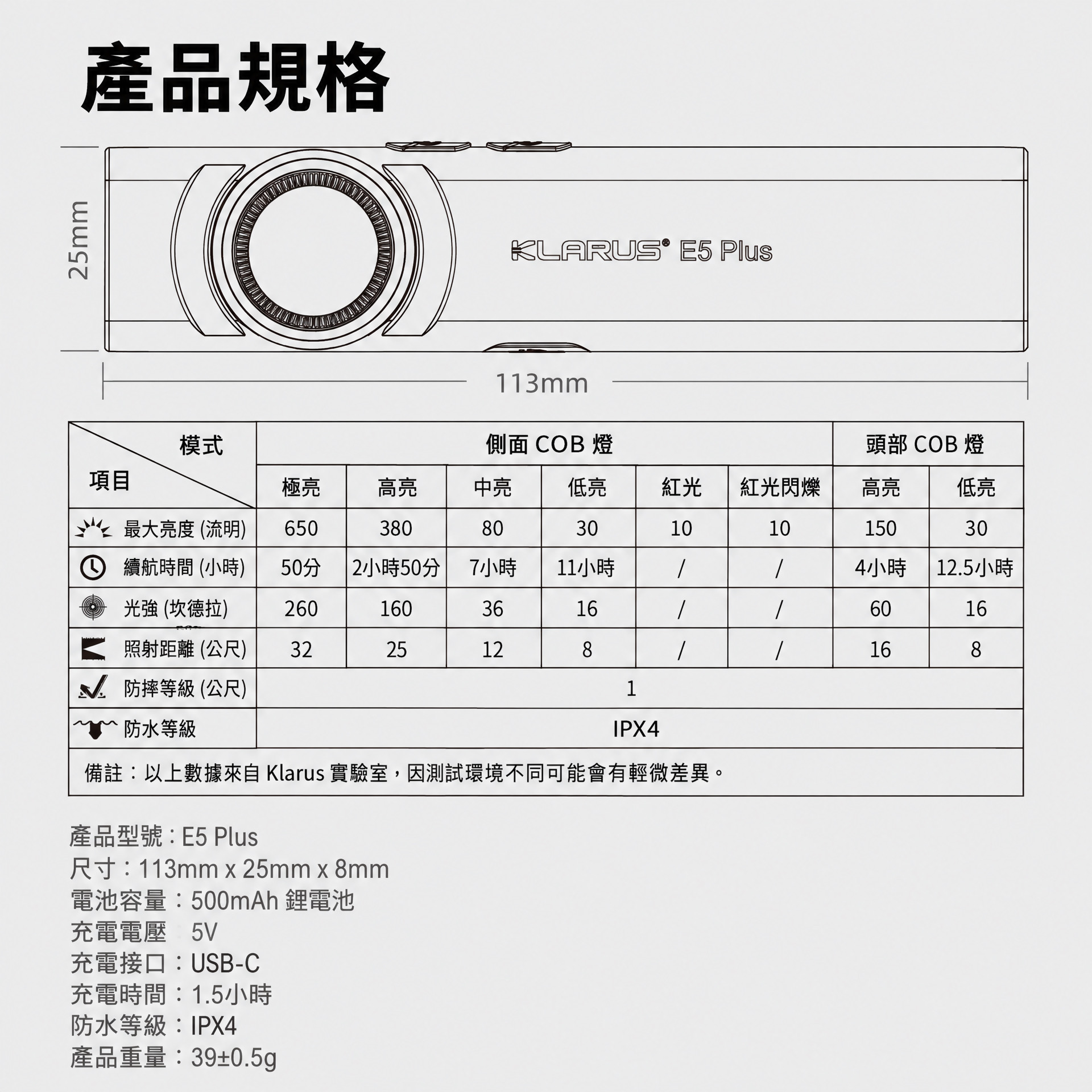 Klarus E5 PLUS 雙開關三光源 EDC 手電筒