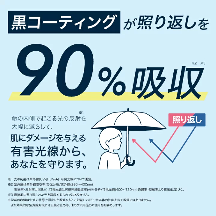 日本預訂📍Sanrio x WPC心心圖案防UV縮骨遮 不包郵