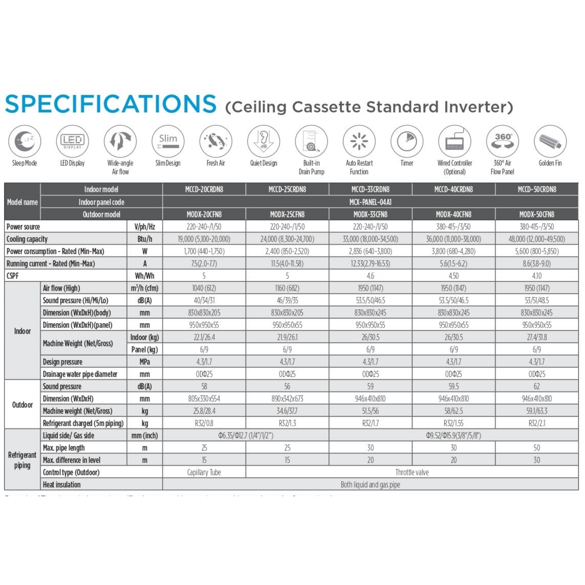 Midea 2.5Hp (33,000 Btu/H) Standard Inverter Ceiling Cassette MCCD-33CRN8