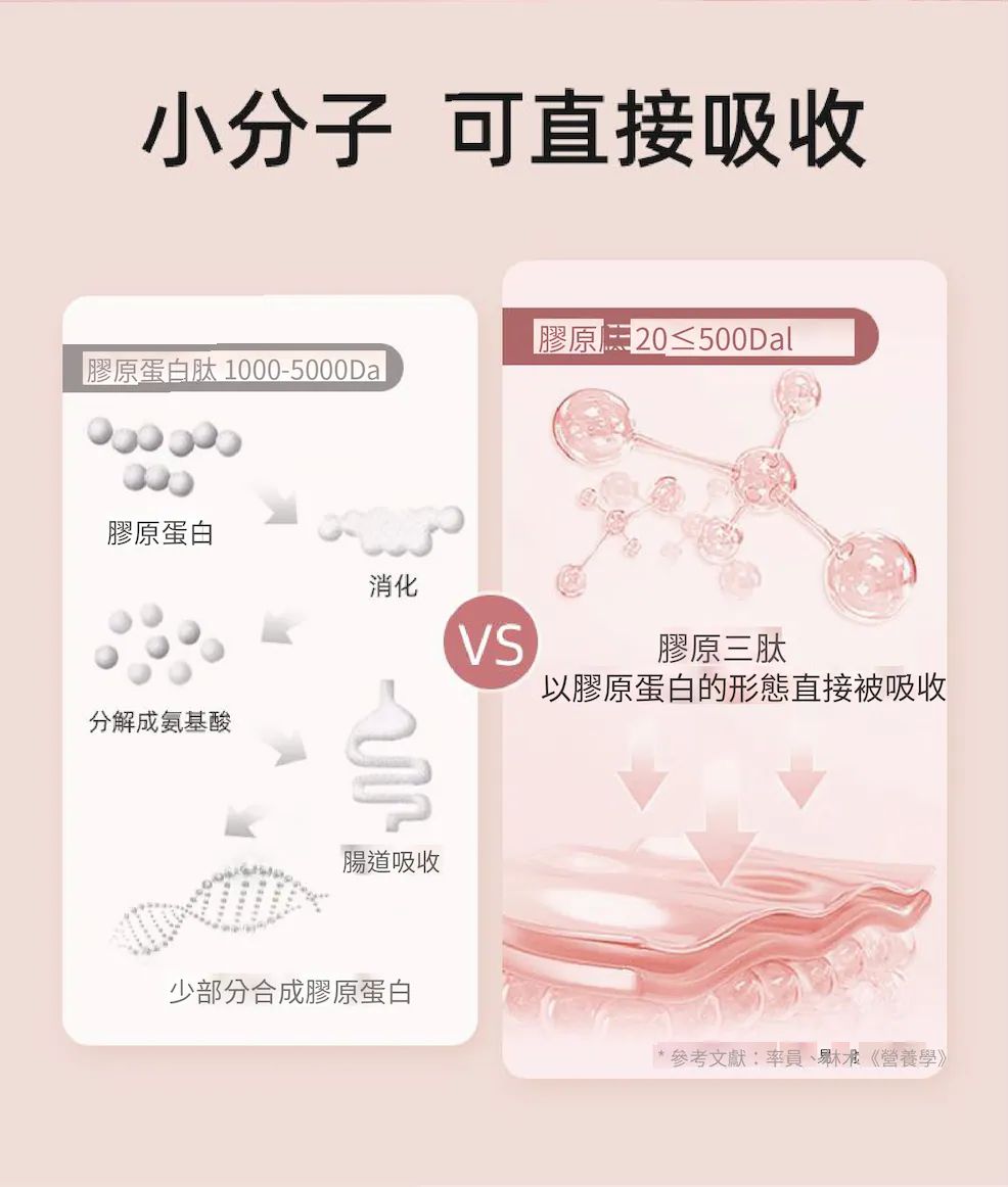 ILO - Type 1 膠原蛋白安瓶 - 28日份