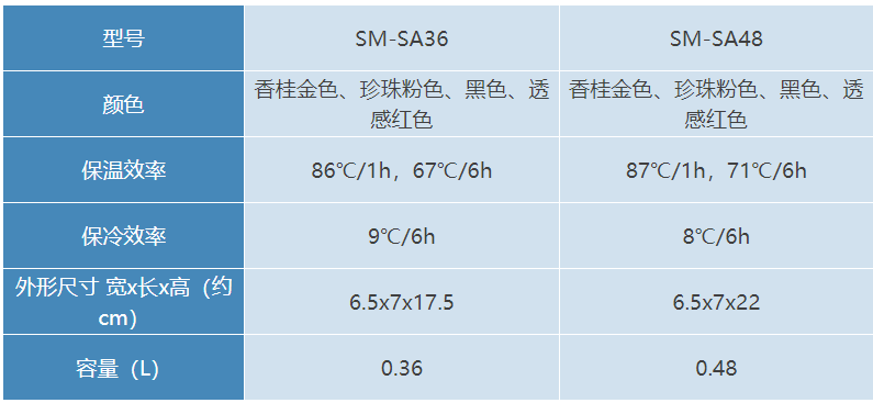 GJE-SM-SA48/象印不鏽鋼真空杯0.48L (Y)