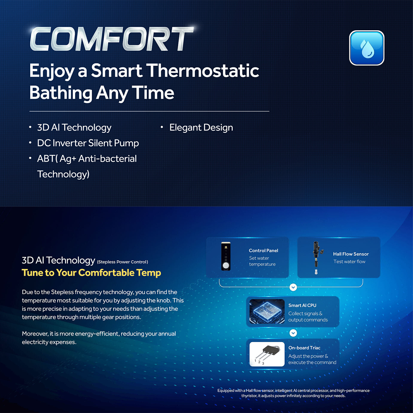 Haier 3.8kW DC Pump Water Heater Gold (EI38M-BP1WO)