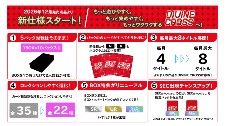 [預訂] DIVINE CROSS 補充包『麻雀一番街 Vol.1』盒