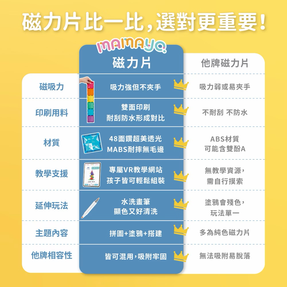 Mamayo星鑽磁力片套組(60pcs)