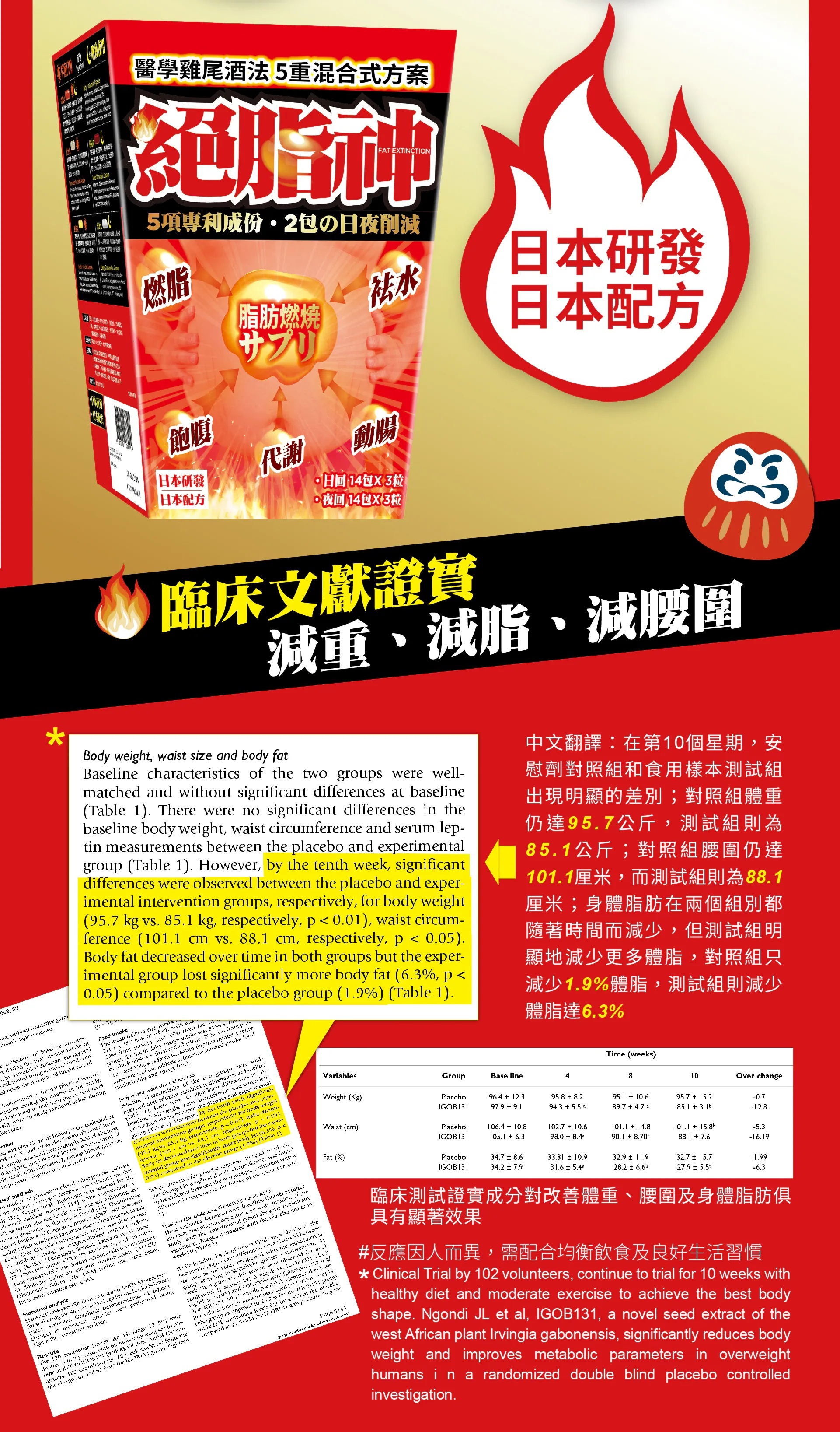 華人藥業 Fat Extinction 絕脂神日夜配方 28包