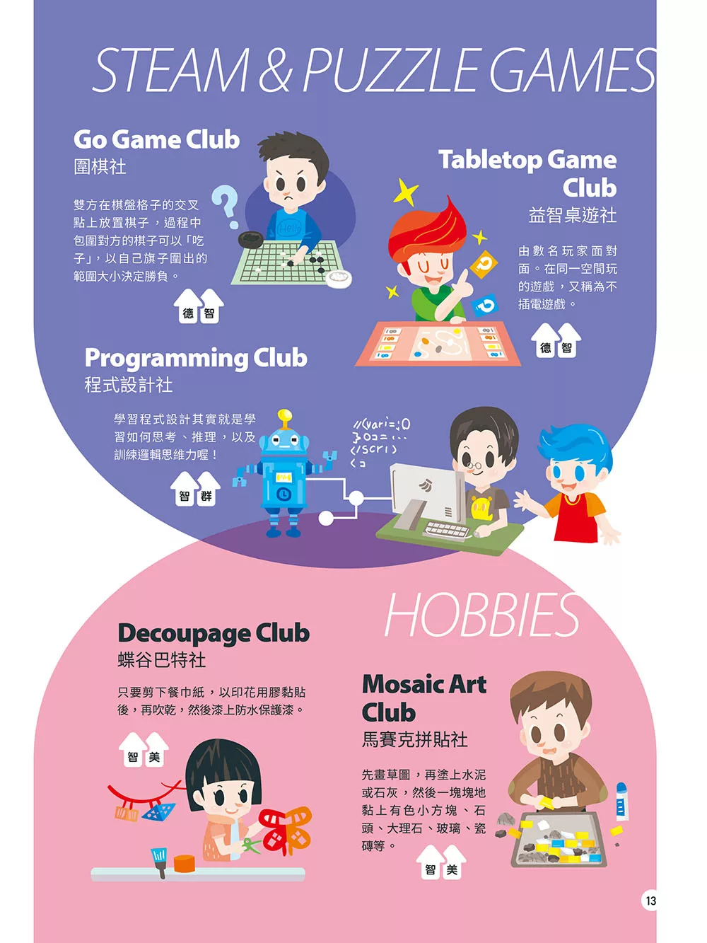 希伯崙 Kids互動英語No.5 (點讀版)【書+電腦互動學習軟體(含朗讀MP3)】