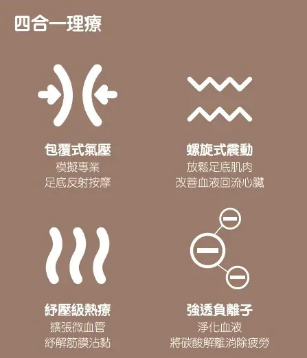 【優舒保】 負離子矯型馬甲 |三維聚能儀|3D 負離子温壓按摩鞋