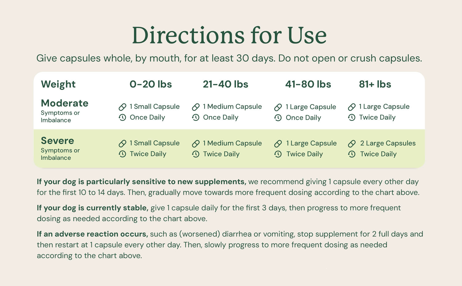 AnimalBiome : DoggyBiome Gut Restore Supplement from Raw-Fed Dogs [最新存貨情況請參閱下列商品介紹]