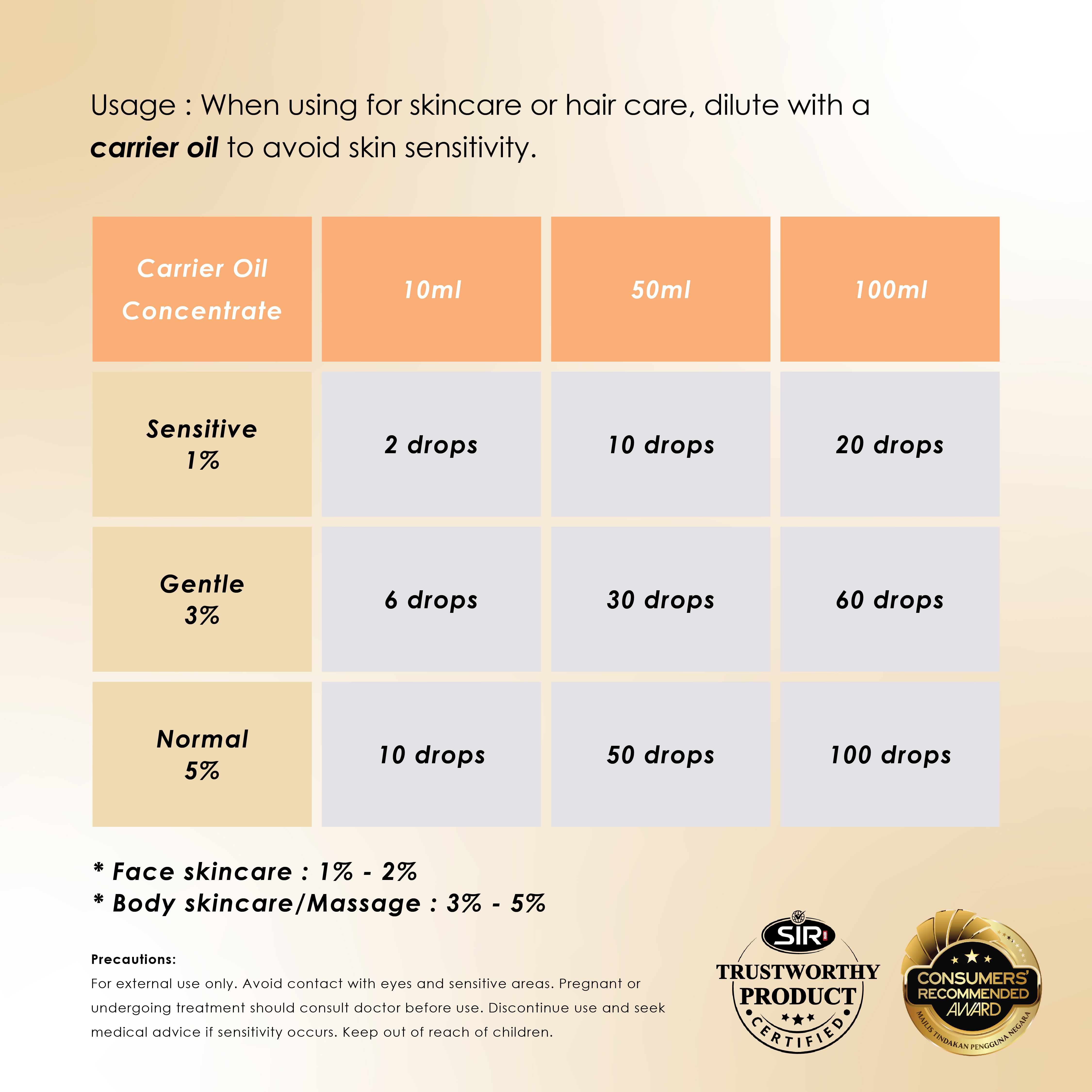 Rose Geranium Essential Oil (10ml)