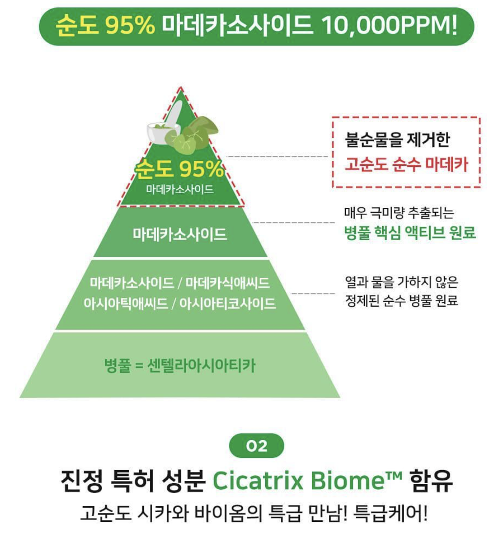 3款任選｜韓國 Wellage 急救精華膠囊 7次 / 盒｜Real One Day Kit