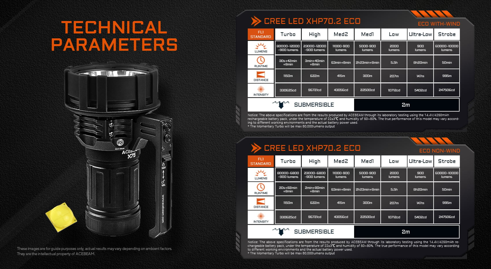 Acebeam X75 Brightest Power Bank Flashlight