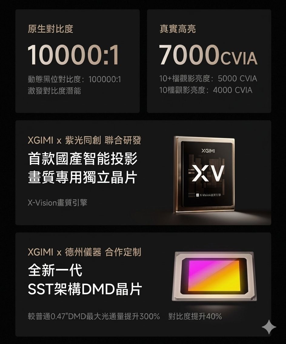 極米 Xgimi X50 Ultra Max 光學變焦4K投影機 香港三腳插頭 (預購貨品)