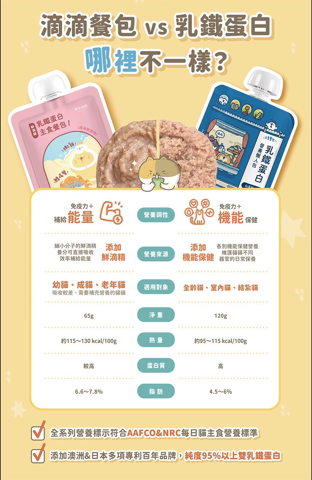 貓有話說｜乳鐵蛋白主食餐包｜營養懶人包 120g