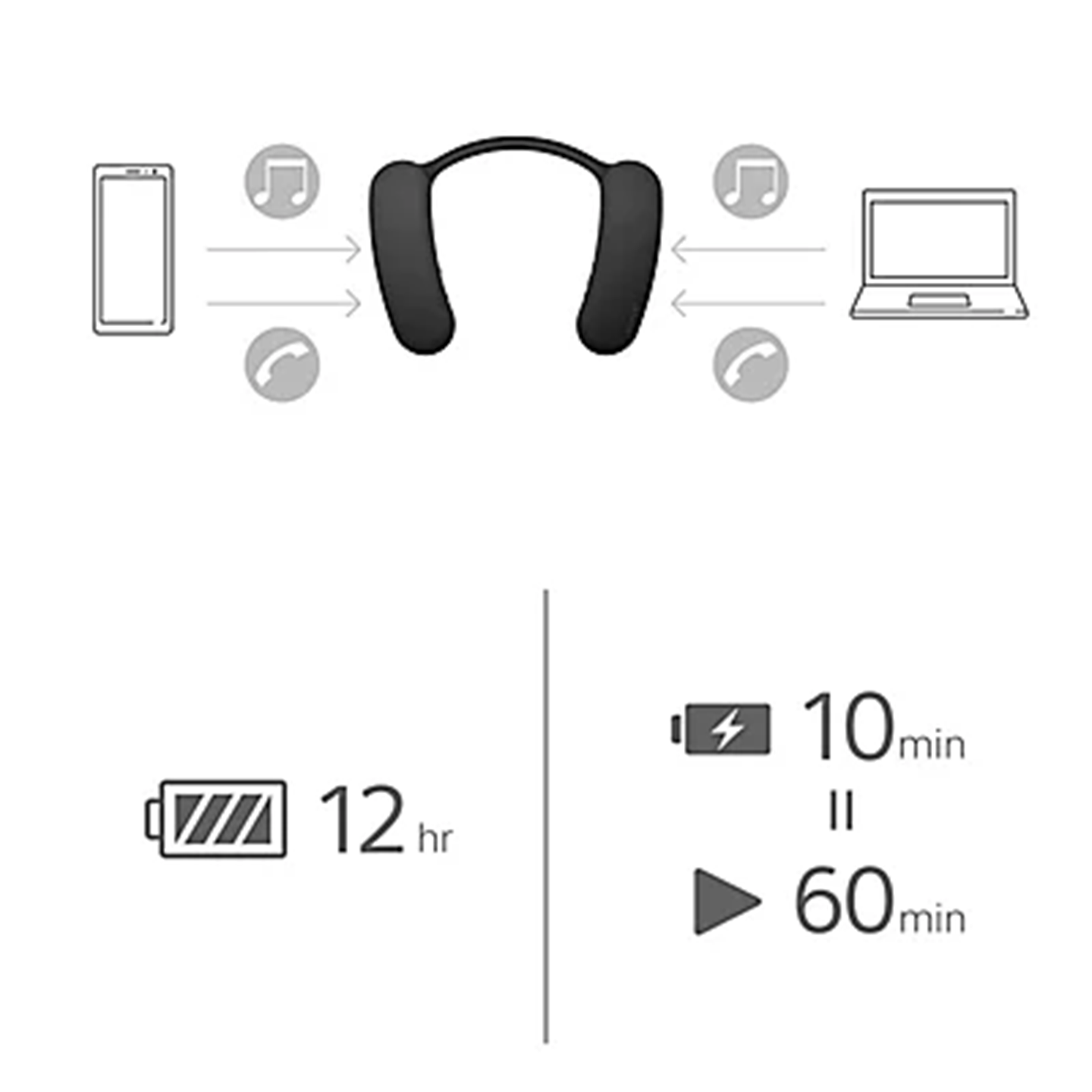 Sony BRAVIA Theatre U Wearable Speaker (HT-AN7)