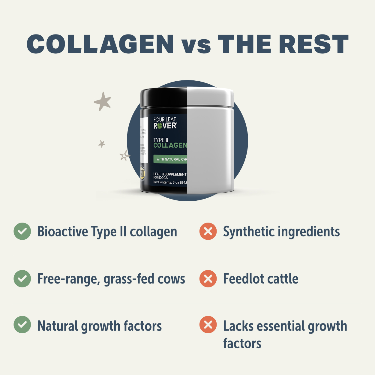 【Four Leaf Rover】Collagen Peptides 膠原蛋白胜肽粉 (84.9g)｜軟骨修復・關節靈活性・天然軟骨素
