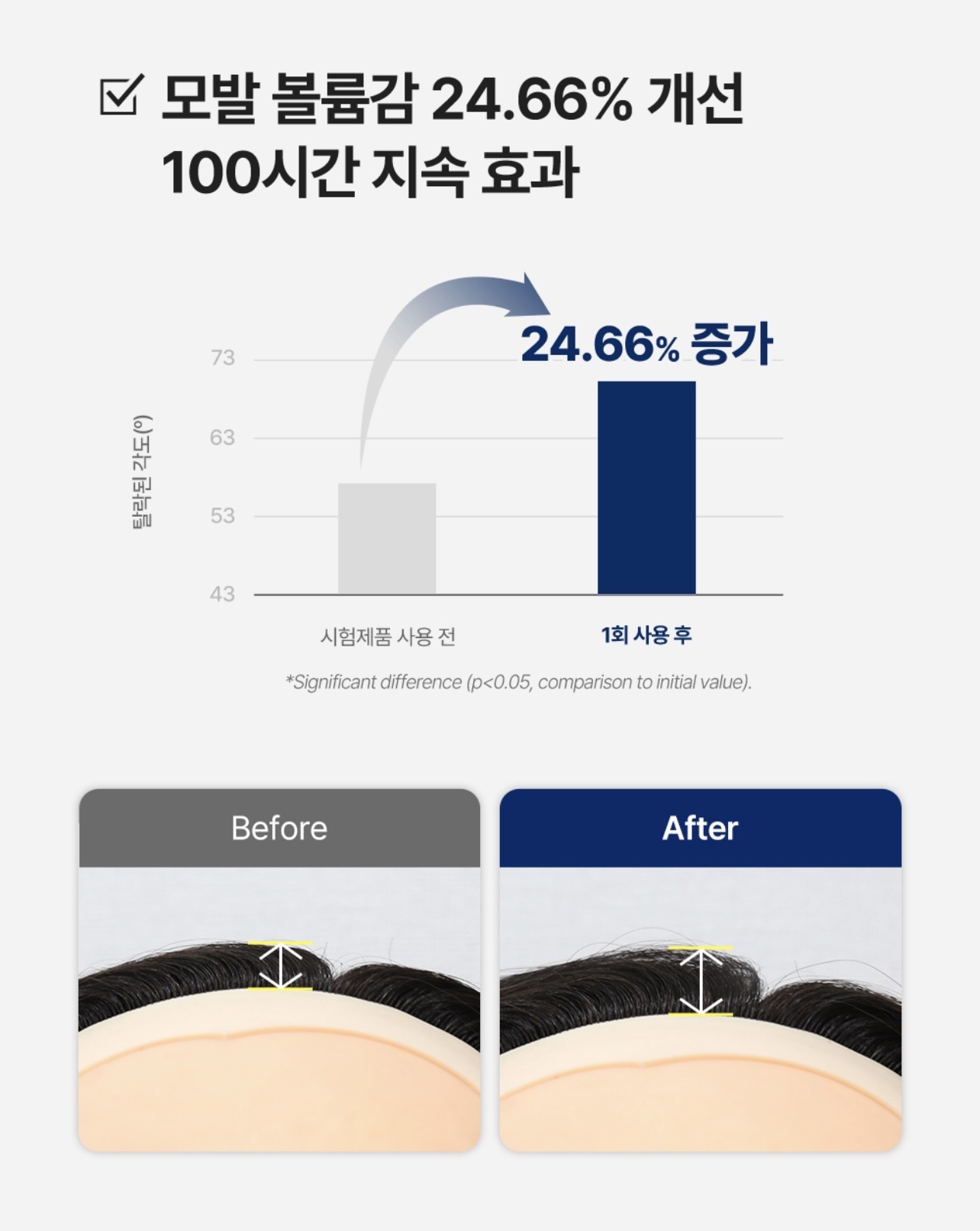 BALLVIC Mito Korea Anti-Hair Loss Shampoo 防脫抗敏洗頭水 500g 