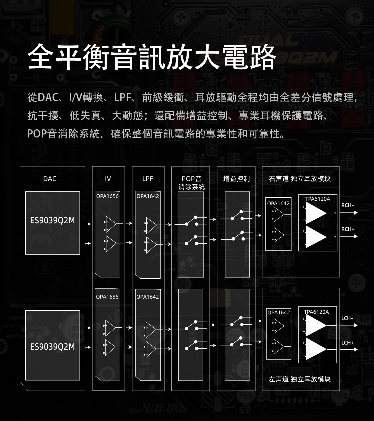 全新ESS 9039版 ~全平衡解碼耳放前級一體機 ~ FiiO K13 (ESS)