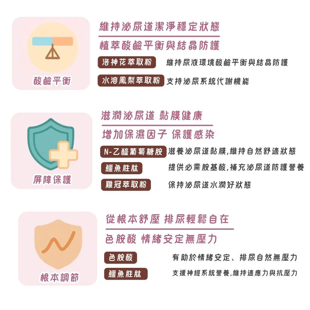 【台灣寵愛毛毛・惜命命泌尿道保健】