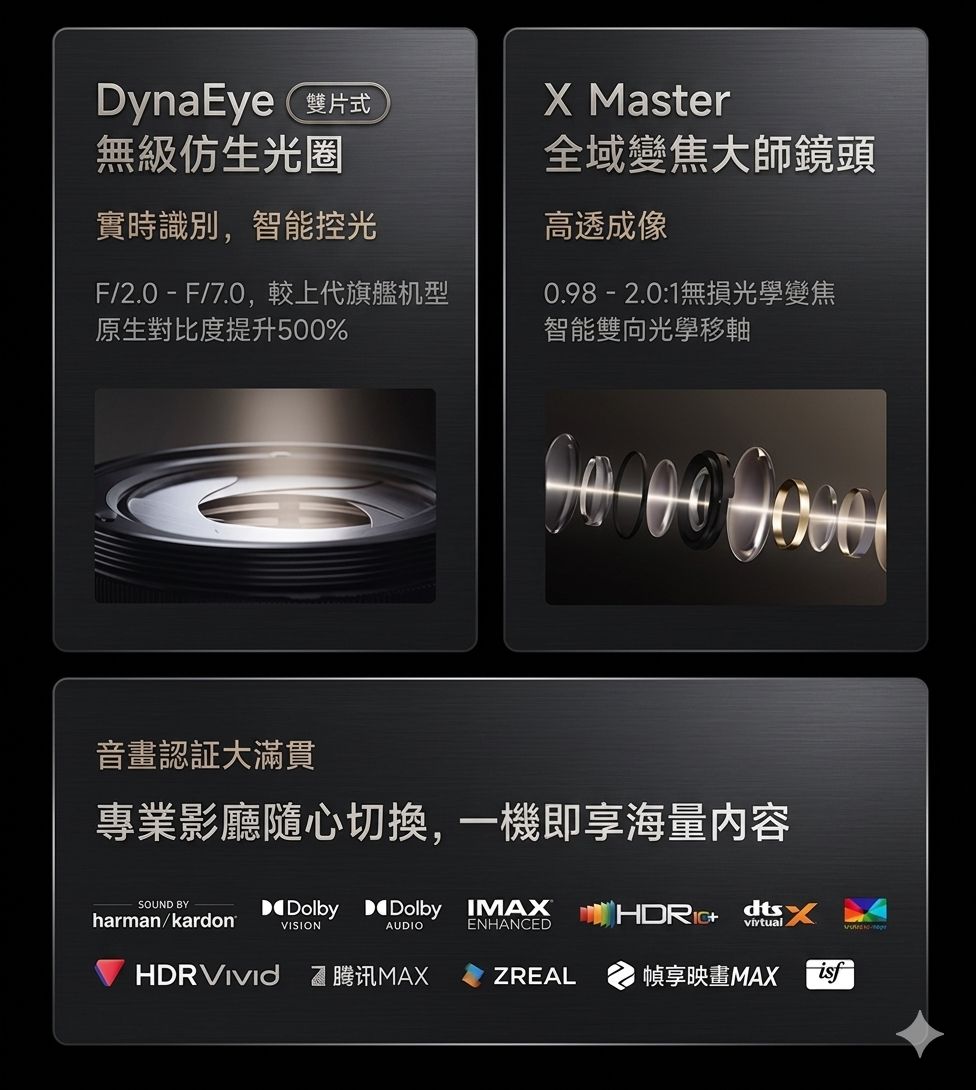 極米 Xgimi X50 Ultra 光學變焦4K投影機 香港三腳插頭 (預購貨品)