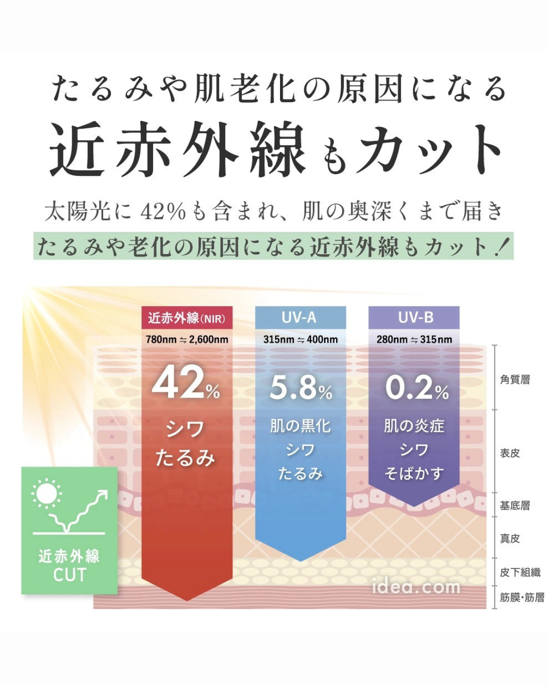 日本代購【2026新商品 告別大媽感！當衫著嘅防曬手袖 Sunblock Lab Beauty 氣質抓皺 UV 防曬手袖 Shirring UV Arm Cover 】