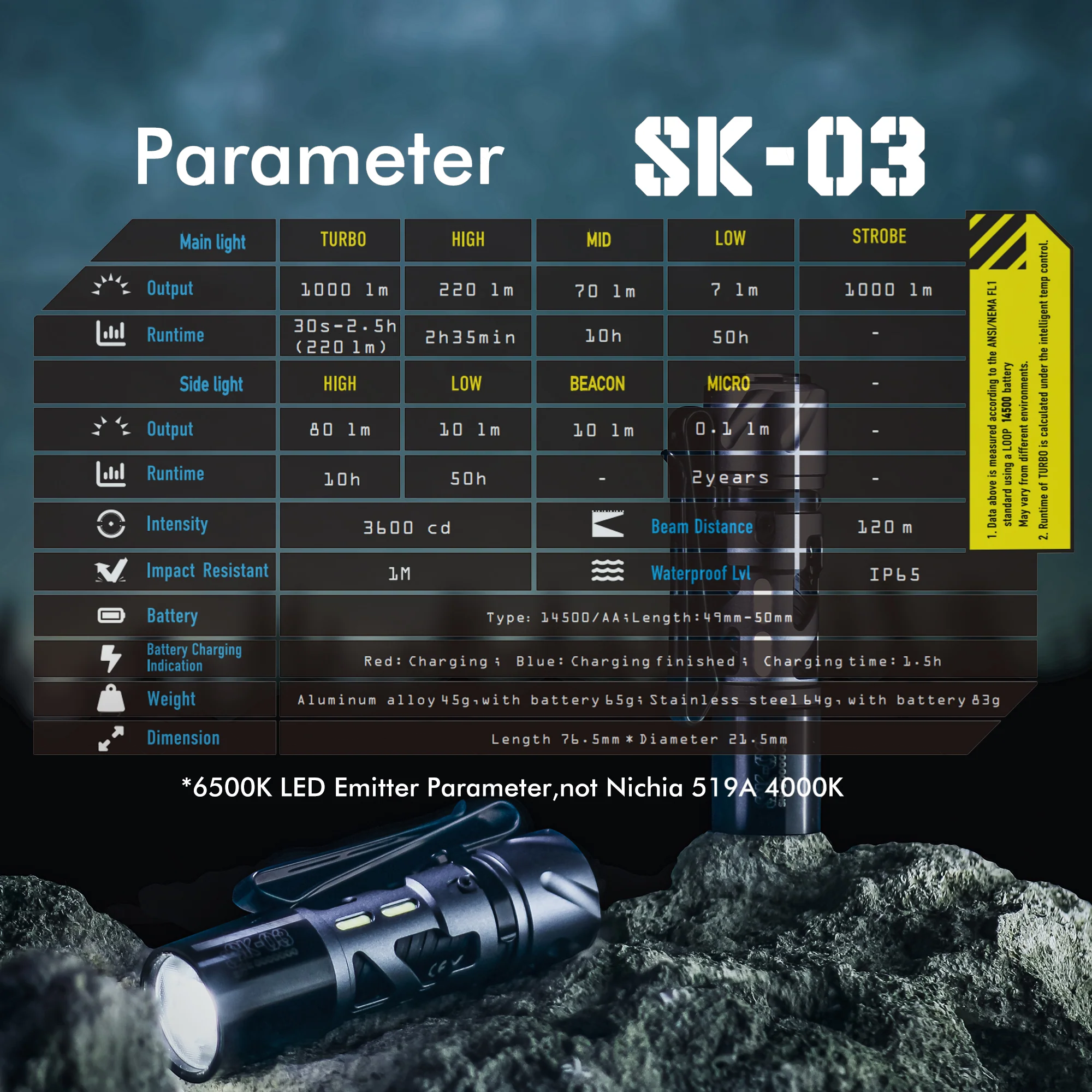 Loop Gear SK03 AI 日亞 黃光