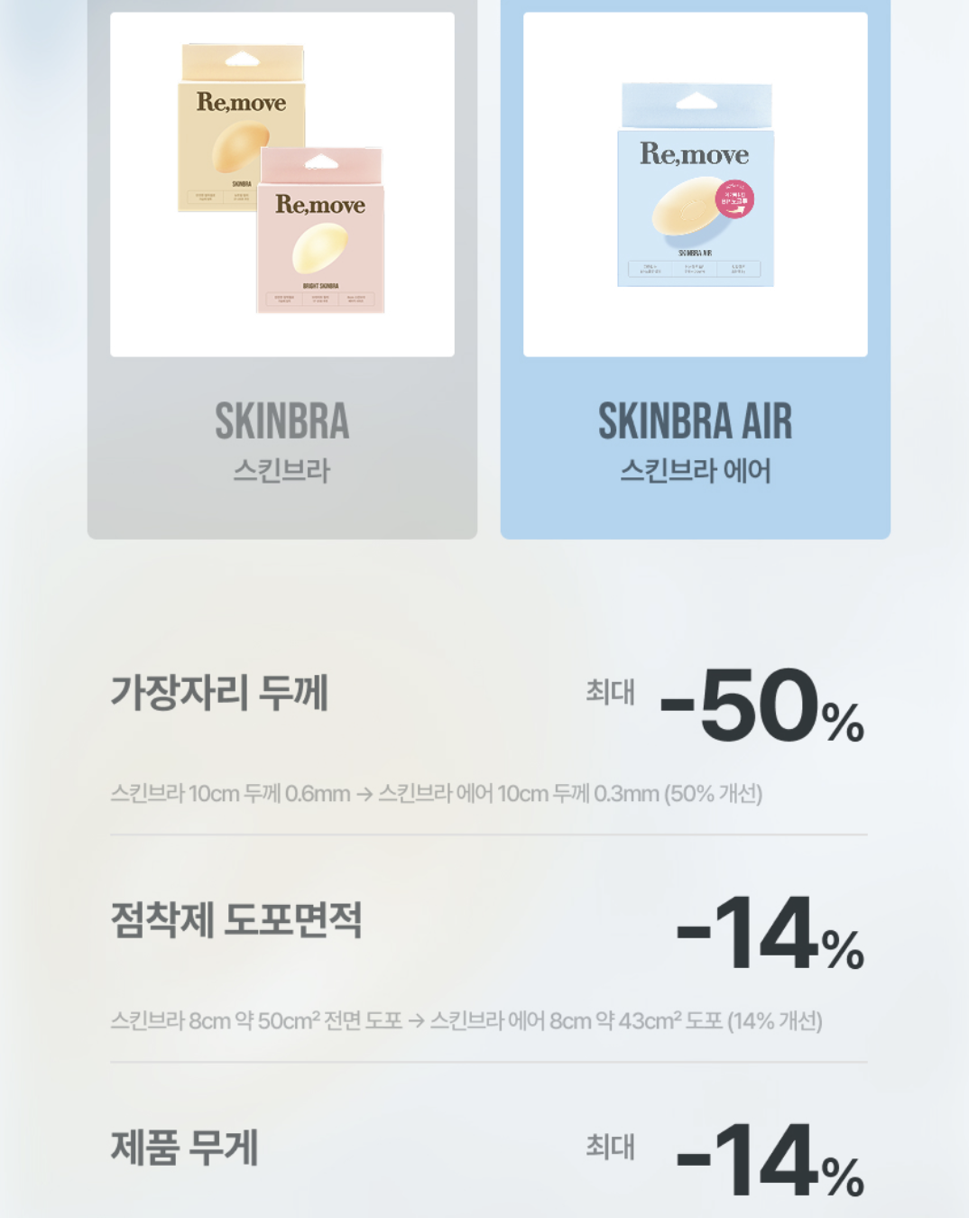 升級版｜韓國熱賣 Remove 無膠式 乳頭隱形矽膠貼 2種尺寸任選｜Skin Bra Air