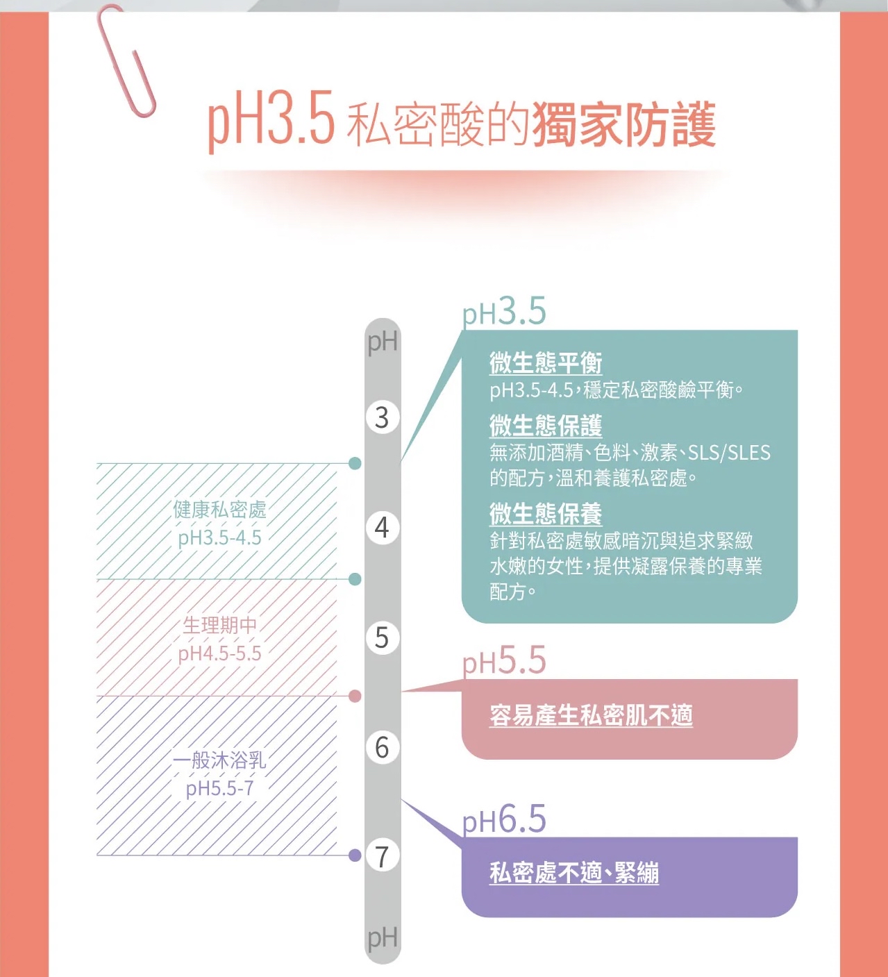 VIGILL 私密護理液(敏弱肌或懷孕)220ml - 富含蔓越莓精華 (最佳使用日期:2026年8月30日)