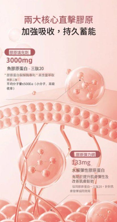 ILO - Type 1 膠原蛋白安瓶 - 28日份