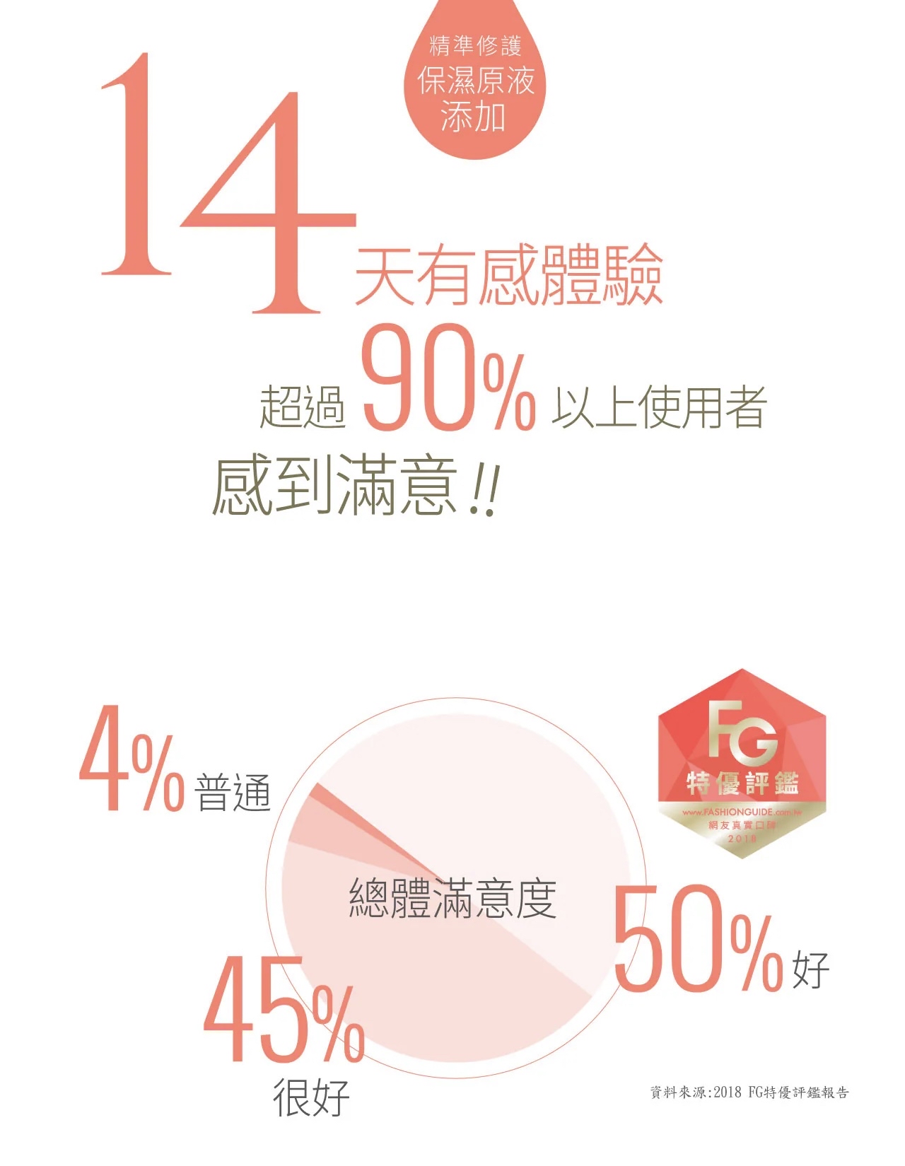 VIGILL 私密護理液(敏弱肌或懷孕)220ml - 富含蔓越莓精華 (最佳使用日期:2026年8月30日)