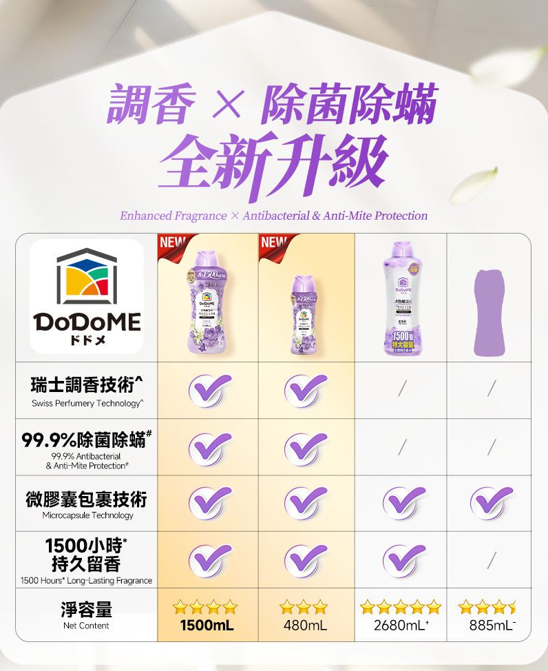 DoDoME-【升級版】衣物魔法留香珠1500mL (小倉蘭）