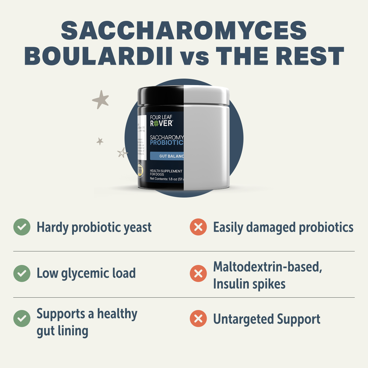 【Four Leaf Rover】Saccharomyces Boulardii 布拉酵母菌粉 (49.5g)｜腸道屏障修復・全天然益生酵母