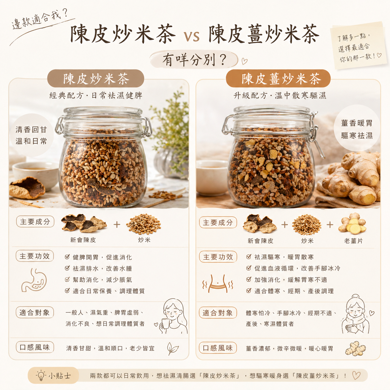 13/5出貨 限量預購 陳皮炒米茶/陳皮薑米茶 