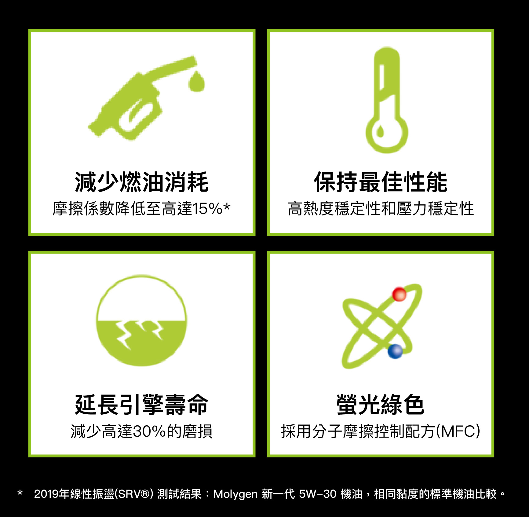 LIQUI MOLY Molygen New Generation 5W-30 (5L) 機油/潤滑油/偈油【原裝行貨】