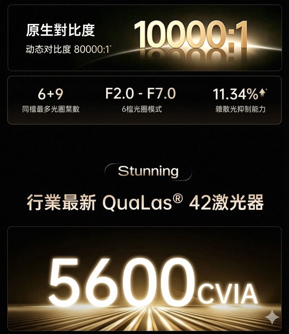 最新頂級旗艦🔥 堅果 Jmgo N5S Ultra Max 4K三色激光智能投影機 香港三腳插頭 (預購產品)