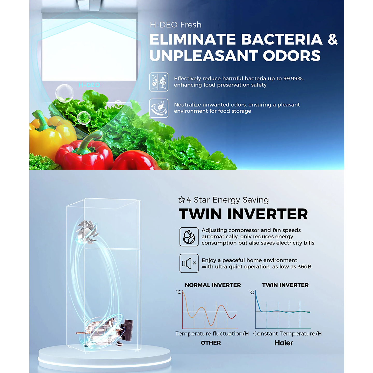 Haier 515L Twin Inverter Refrigerator Black (HRF-IT515MM)