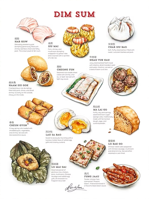 Alvin CK Lam - ART PRINT Dim Sum Illustrated Guide