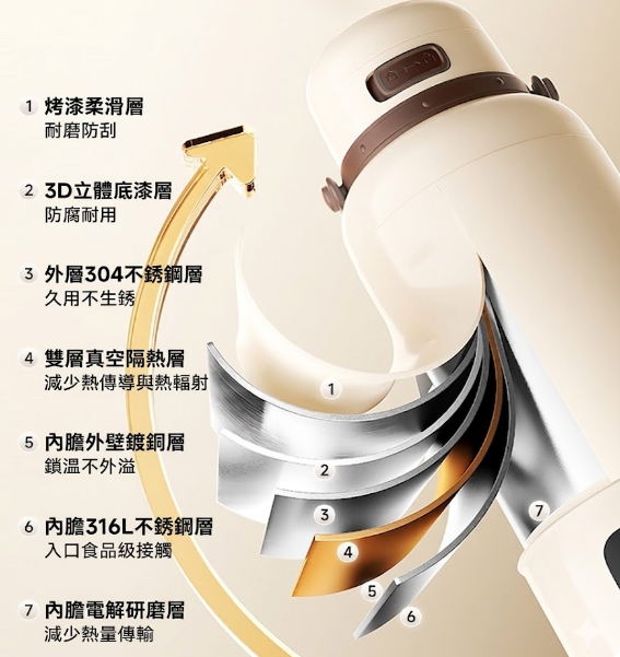 Daewoo 大宇 便攜無線恆溫杯 TN32 香港三腳插頭 (預購產品)