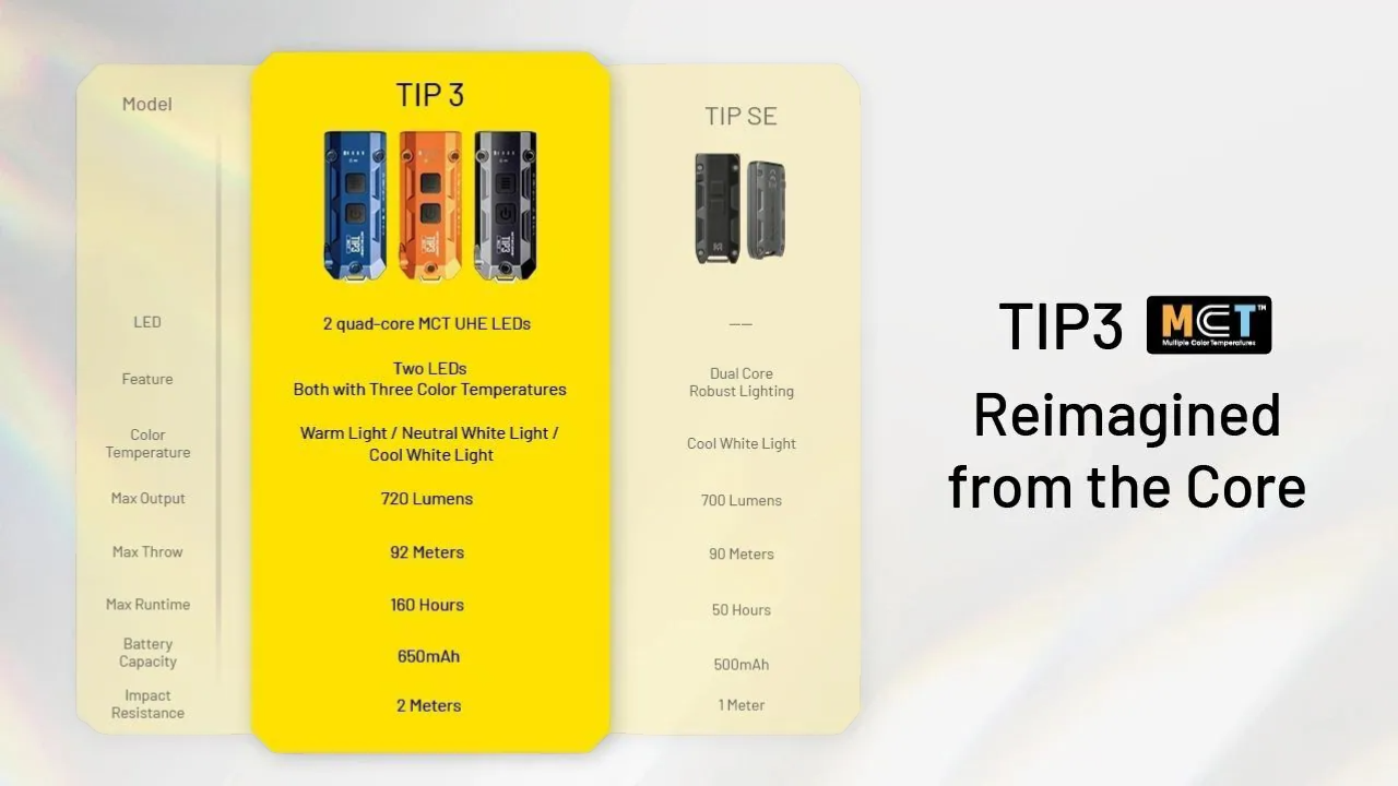 Nitecore TIP3 鎖匙扣燈