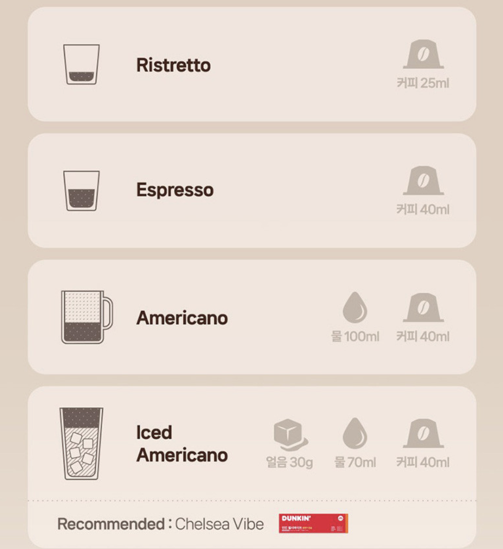 韓國 Dunkin Donuts 中焙 咖啡 膠囊 4種口味任選｜Nespresso Compatible Coffee Capsules