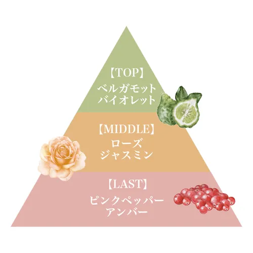 日本直送~新款FERNANDA古龍水 3種味選擇