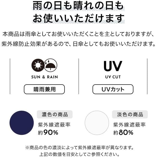 【貓奴必入】日本 Wpc. 可愛貓咪圖案 晴雨兩用縮骨遮 Cats Mini Umbrella 