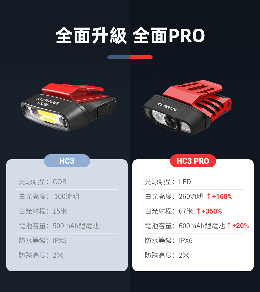 Klarus HC3 PRO 智能感應帽夾燈